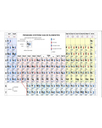 Periodiek systeem van de elements